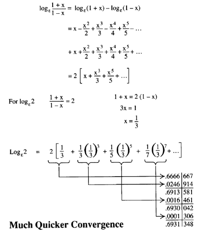 log 2