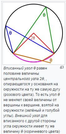 Вписанный угол.JPG