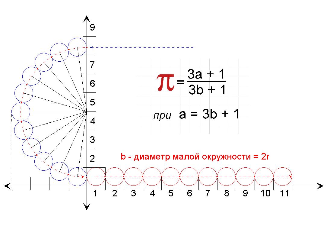 Число ПИ по Архимеду.jpg