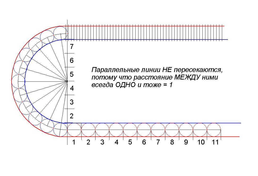 параллельные линии не пересекаются.jpg