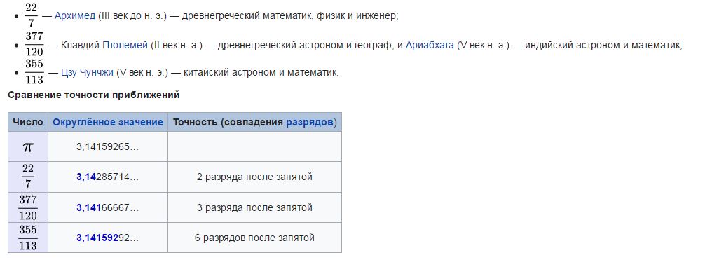 точность Пи.JPG