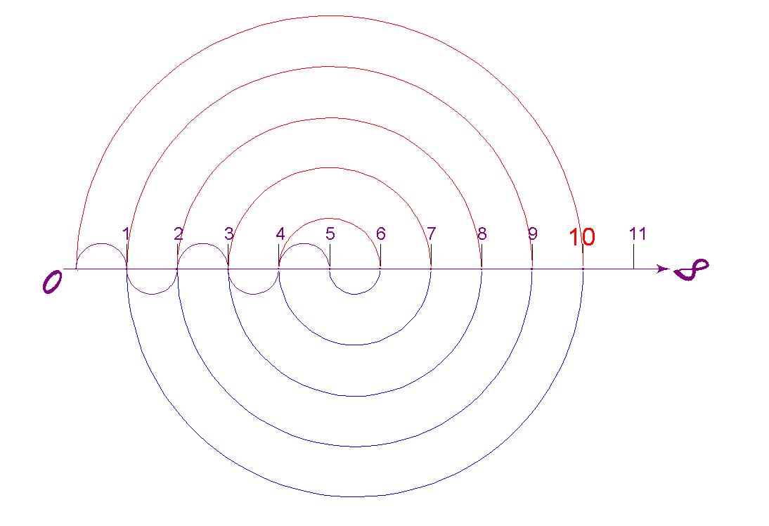 Спираль от 0 до 10.jpg