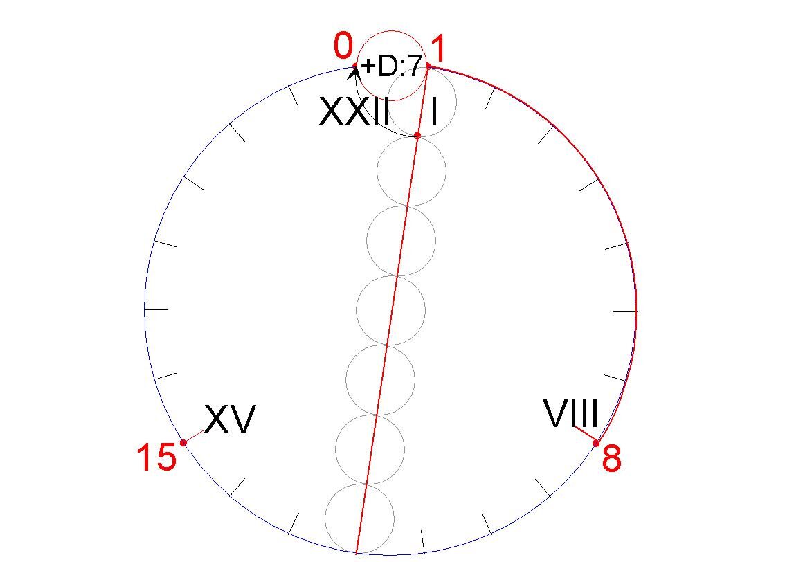 3n+1= 22.jpg