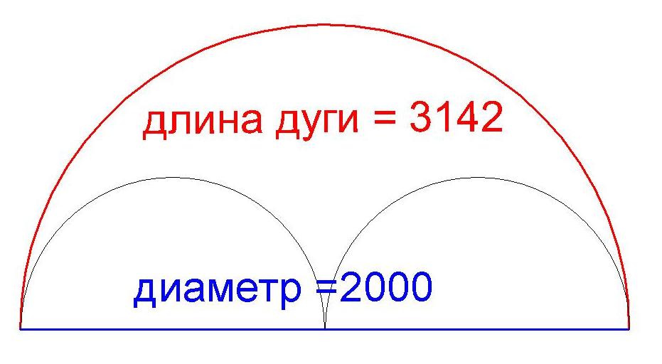 длина диаметра и диаметр хорды.jpg