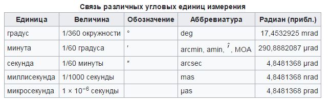 термин градус.JPG