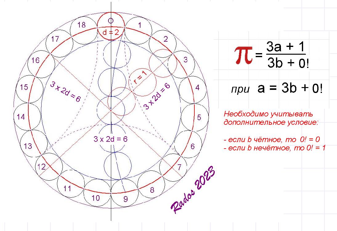 Гипотеза Коллатца.jpg