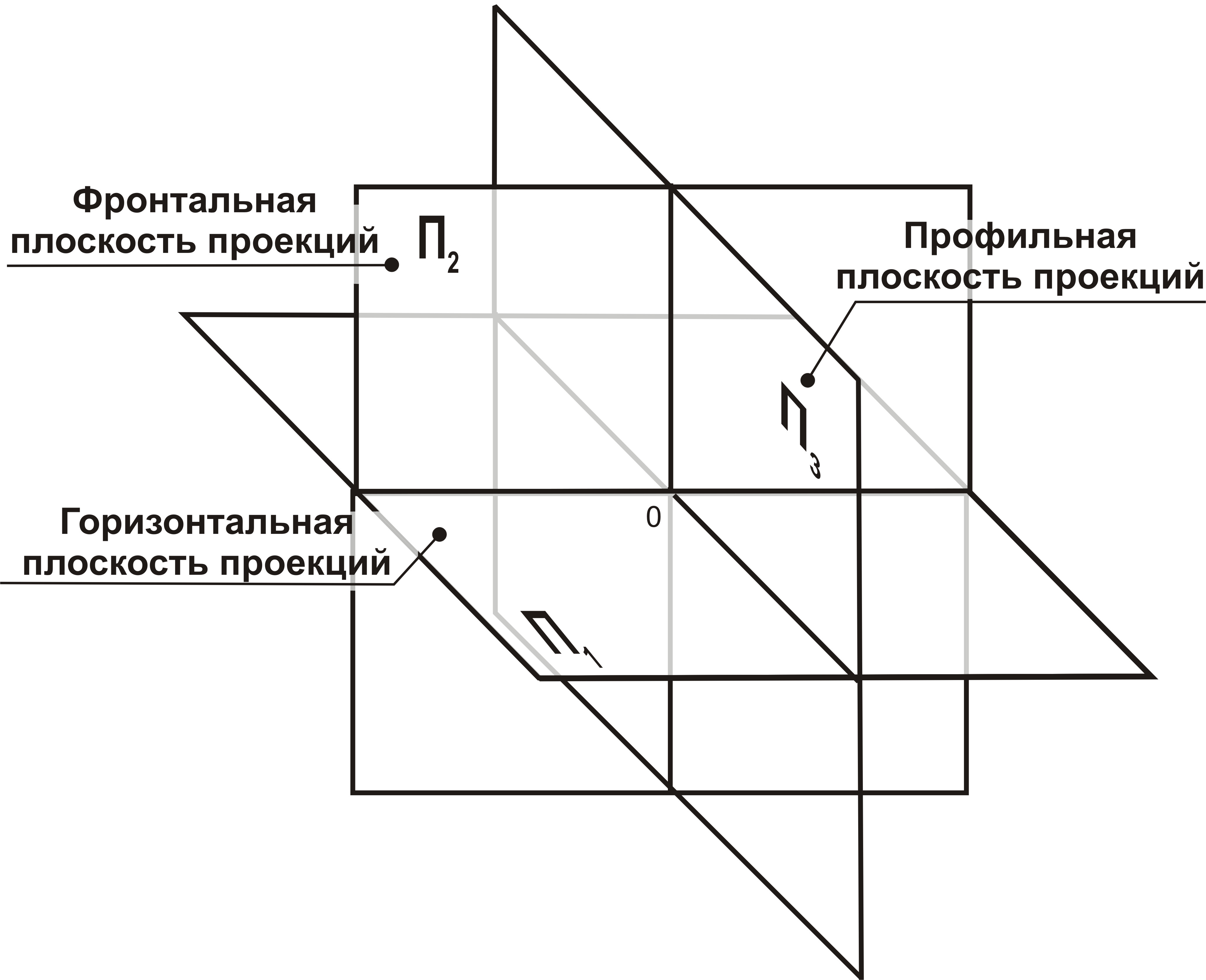 декартовые плоскости координат.jpg