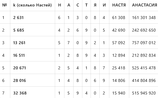 Решение «НАСТЯ».png