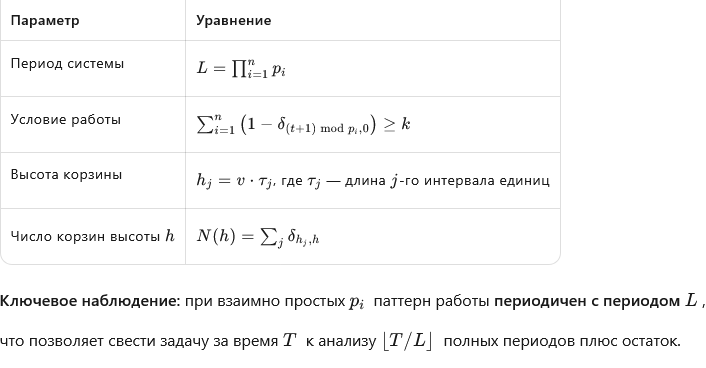 уравнение.png