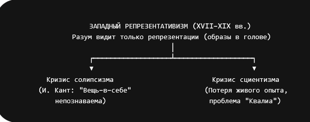 Screenshot 2026-07-18 at 13-49-06 Логика Предмет Цель и Знание - Google Gemini.png