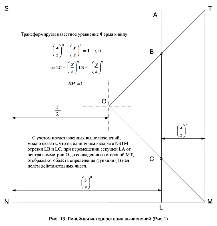 Линейная интерпретация.png