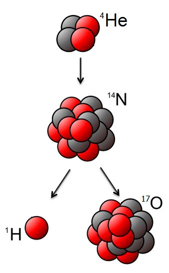 Transmutacion_de_rutherford.png