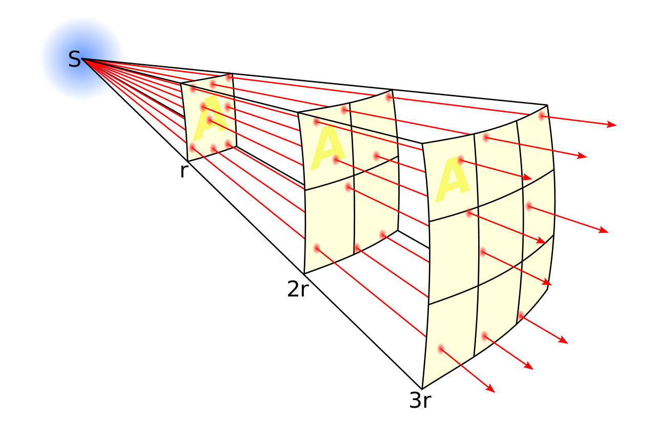 1280px-Inverse_square_law.svg.png
