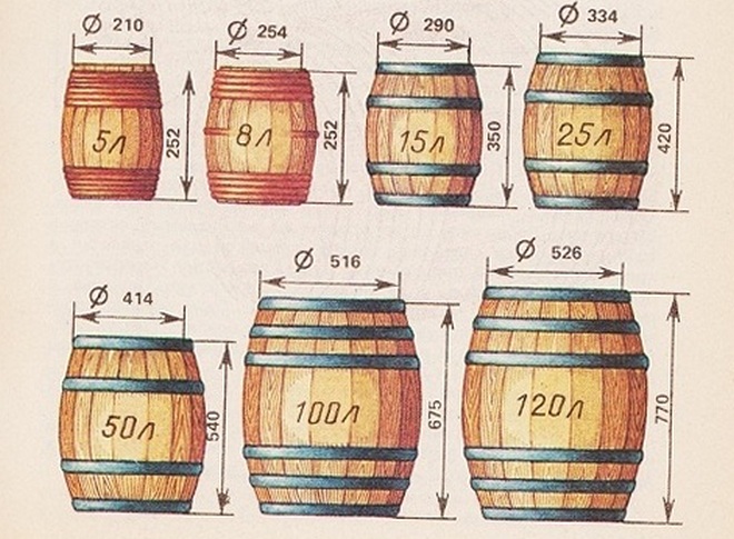 razmery-bochek.jpg
