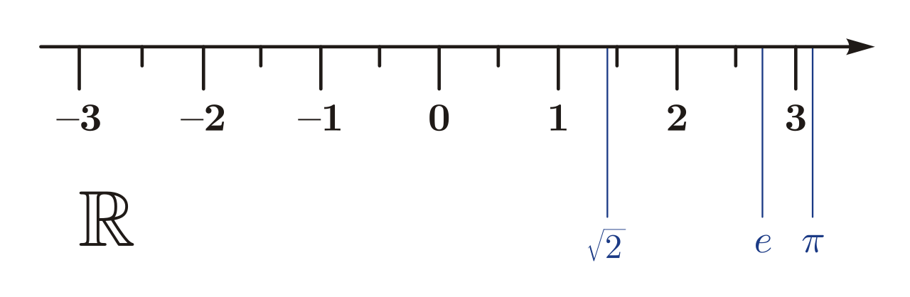 1280px-Real_number_line.svg.png