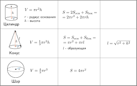 формулы объёмов.png