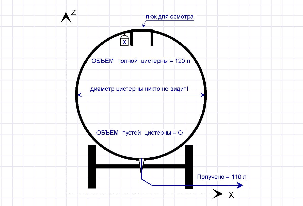 Как найти икс в пустой бочке.jpg