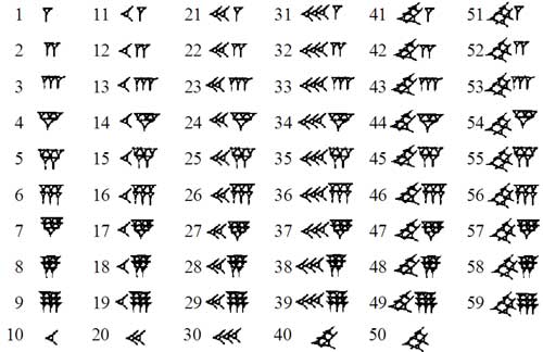 Babylonian_numerals.jpg