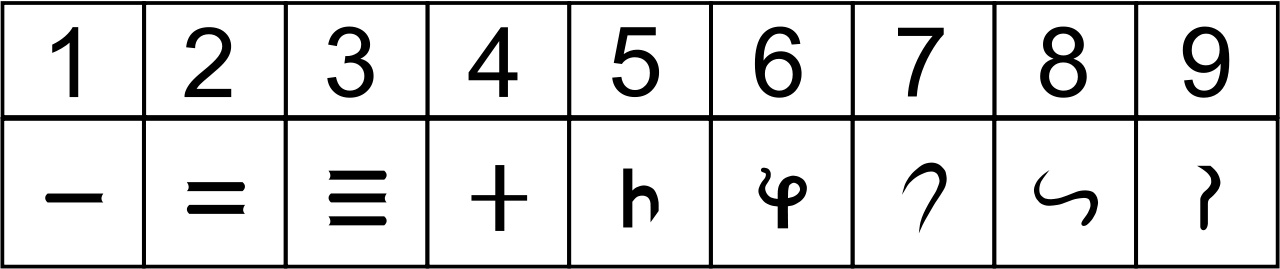 1280px-Indian_numerals_100AD.svg.png