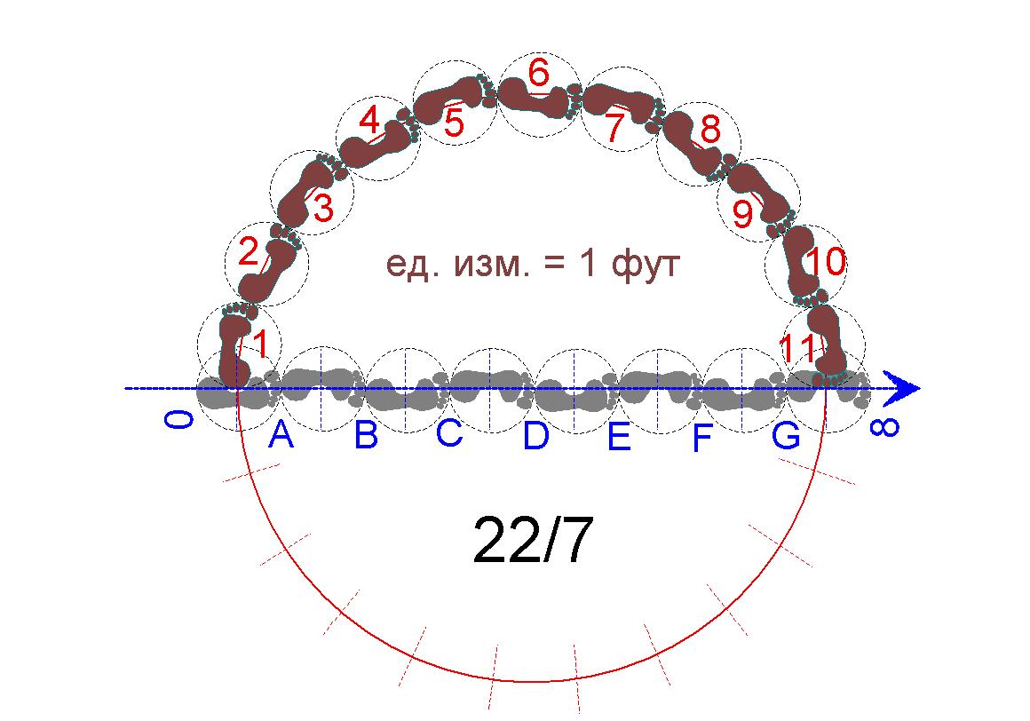 22 фута и 7 футов.jpg