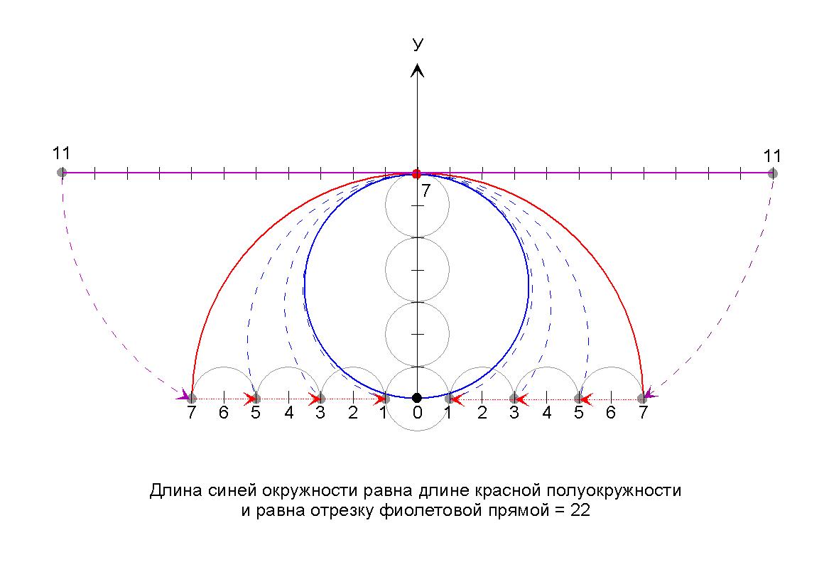 22 на 7 не делится.jpg