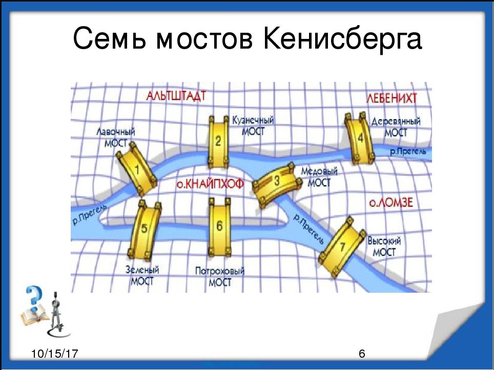 7 мостов.JPG
