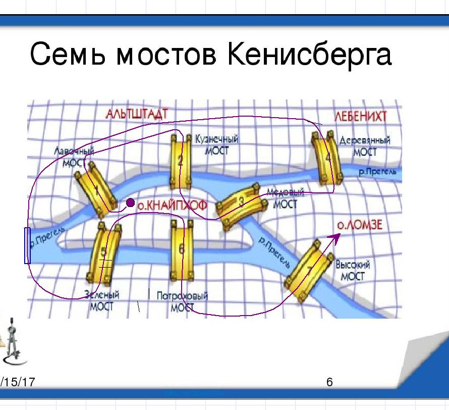 восьмой мост Кенигсберга.jpg