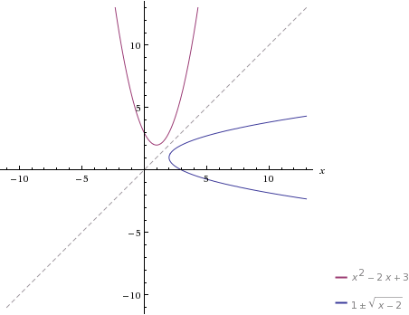 inverse.gif