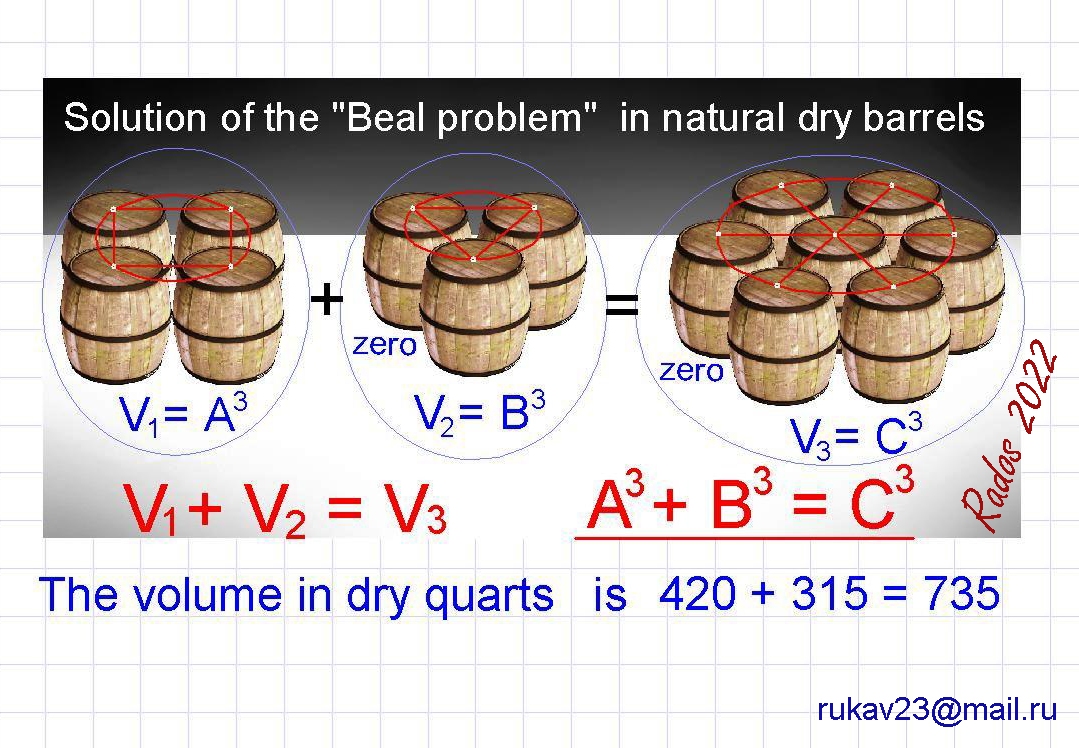 Beal problem.jpg