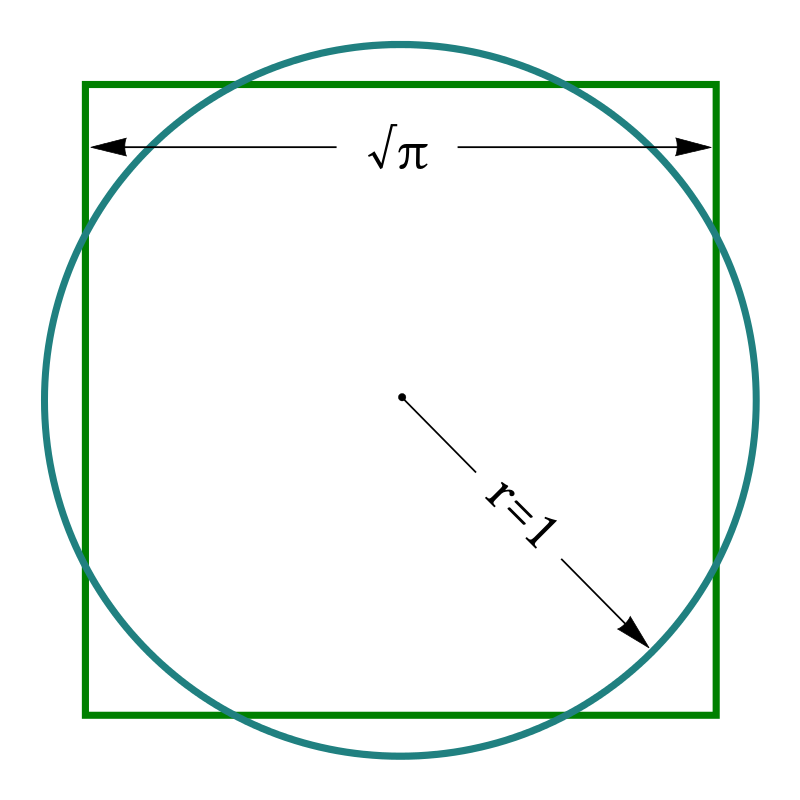 Squaring_the_circle.svg.png