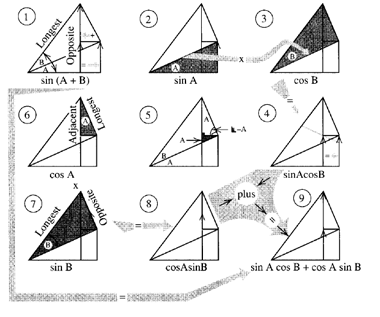 sin(A + B)