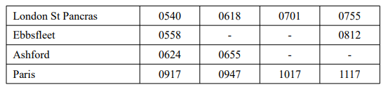 Here is part of a train timetable. 
A train leaves London St Pancras at 0618, how many minutes should it take to reach Paris?