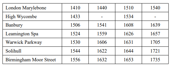 Here is part of a train timetable. 
How many minutes should the 1410 train take to get from London Marylebone to
Birmingham Moor Street?