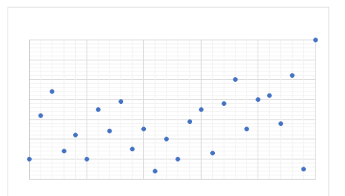 What type of correlation is this?