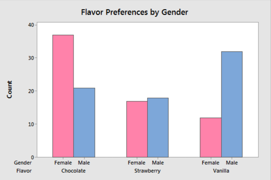  The pink bars represent __________.