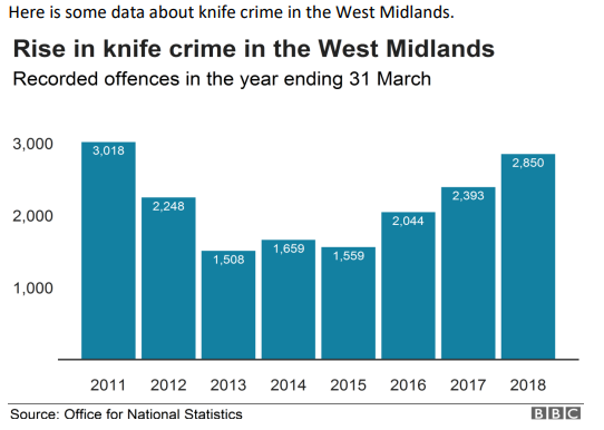 Which year saw the least knife crime?
