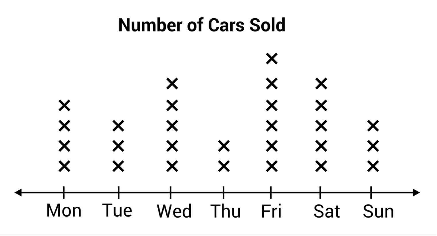  This graph is called a ___________.