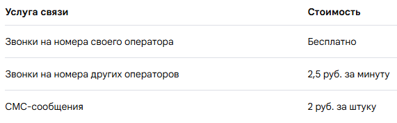 Пользуясь таблицей, определите, сколько рублей потратит абонент за месяц, если он совершил звонки общей длительностью 120 минут на номера своего оператора и 50 минут на номера других операторов.