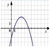 Определите значение коэффициента с параболы  [tex]у=ах^2+bх+с[/tex]