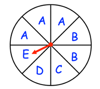 A fair spinner has eight equal sections.
The sections are labelled A, B, C, D and E as shown below.
Which is the most likely letter that the arrow will land on?
