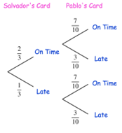 Ross posts a birthday card to Salvador and a birthday card to Pablo.
The probability tree shows the probabilities of each card arriving on time or late.
Work out the probability that both cards arrive on time, give your answer in it's simplest form.