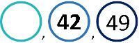 When counting by sevens, what comes before 42?