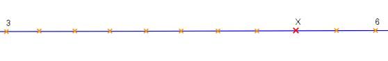  What is the value of X according to given figure?